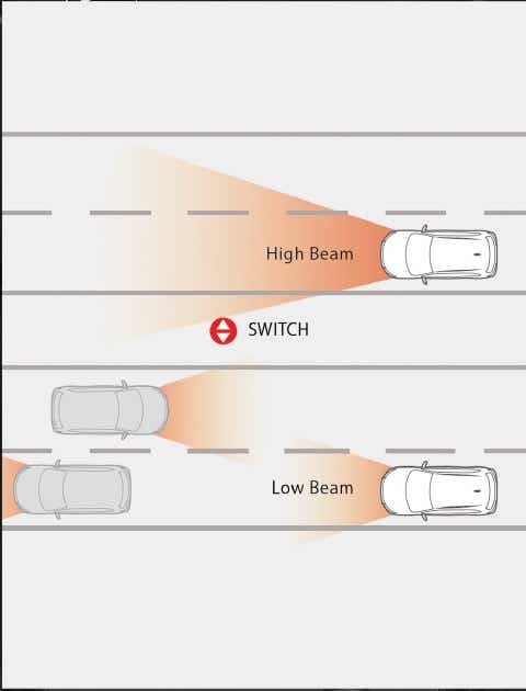 Sistemul Automatic High Beam (AHB – Faza lungă automată)
