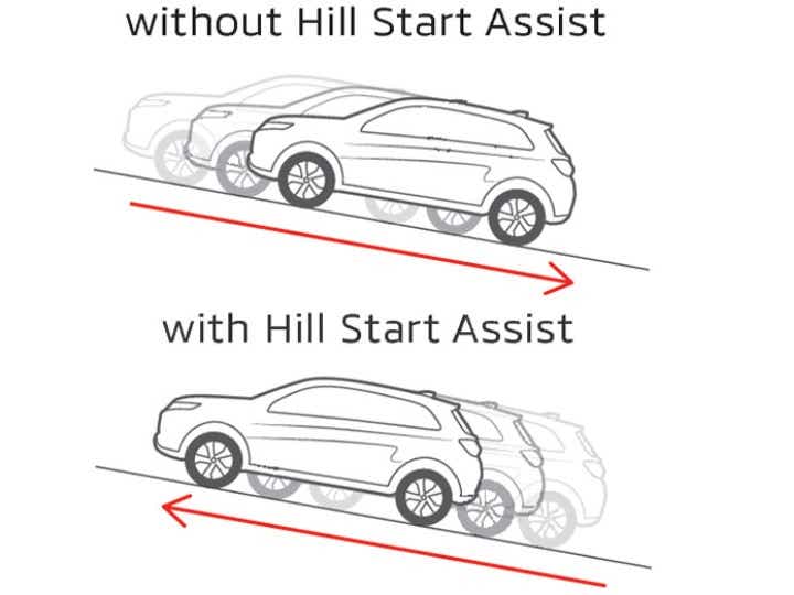 Sistemul Hill Start Assist (HSA – Asistență la Pornirea în Rampă)