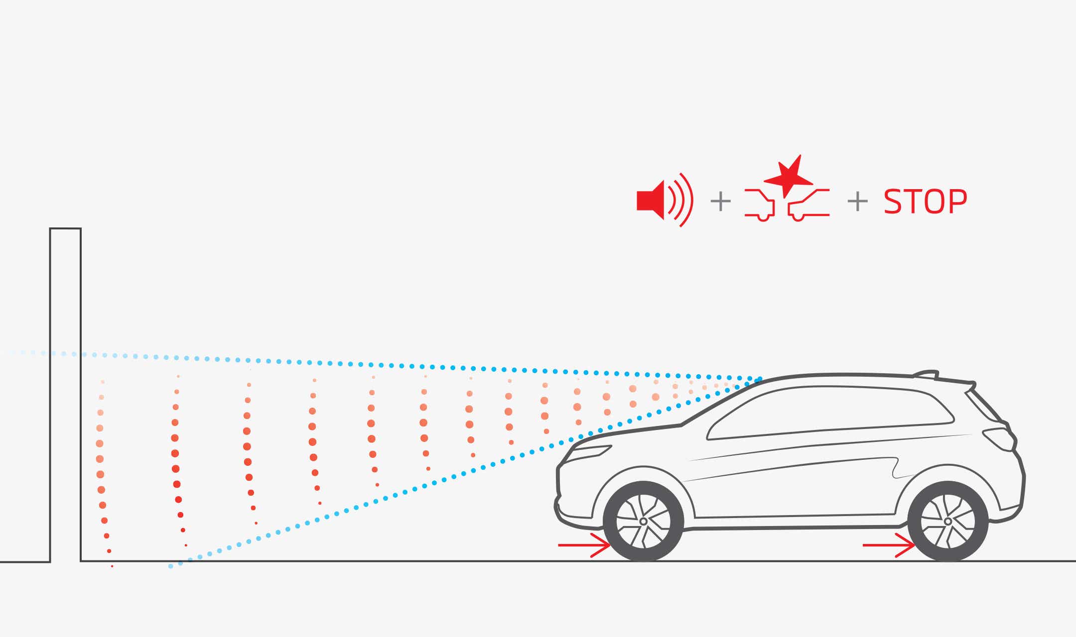 Sistemul Ultrasonic Misacceleration Mitigation System (UMS – Sistemul Ultrasonic de Atenuare a Accelerării Accidentale)