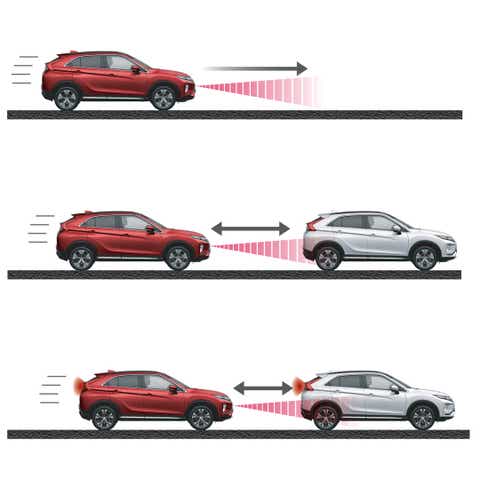 Sistemul Adaptive Cruise Control (ACC – Control Adaptiv al Croazierei)