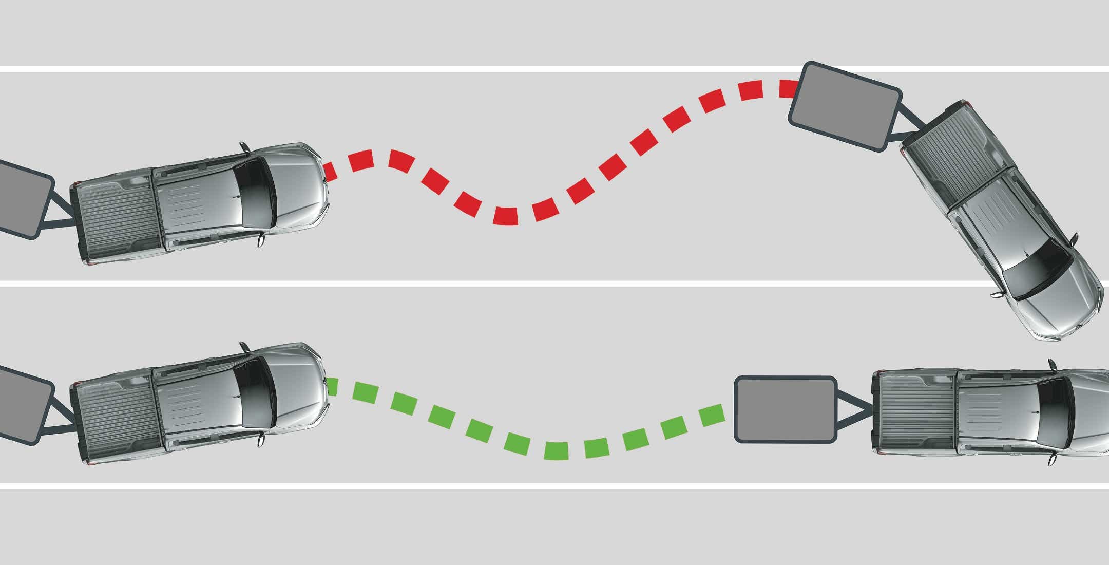 Trailer Stability Assist (TSA – Asistență pentru stabilitatea remorcii)